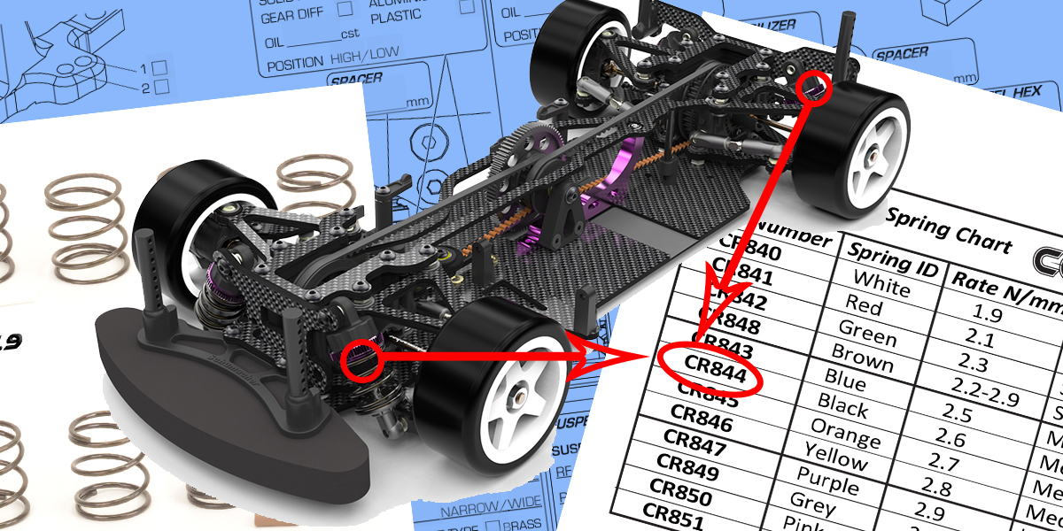 Try using balanced spring to help find a good base setup for your RC Car